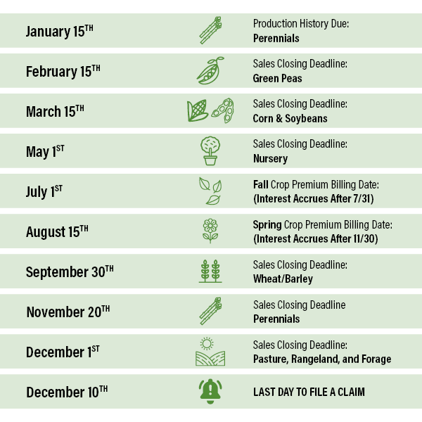 Crop Insurance Deadlines